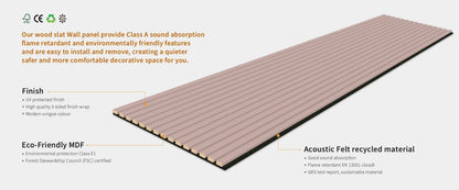Acoustic Wall Panels In Dusky Pink With Black Backing