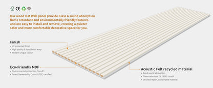 Acoustic Wall Panels In Scallop With White Backing